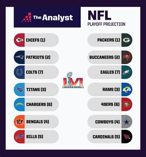 nfl 2021 predictions for standings